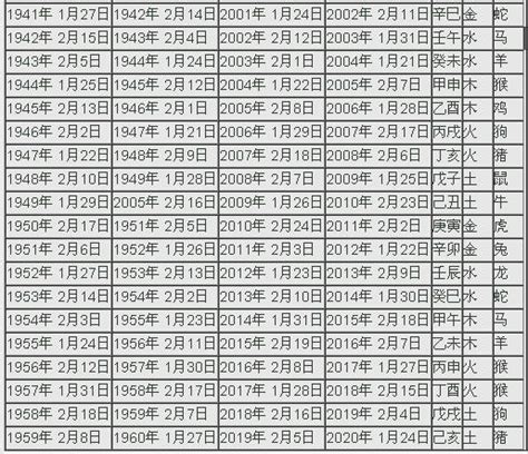 2024 係咩年|2024年陰曆陽曆對照表，2024年農曆陽曆表帶天干地支，2024日。